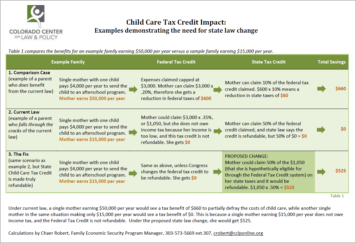 Child Care Credit Calculator 2019 2019 Ontario Budget Annex