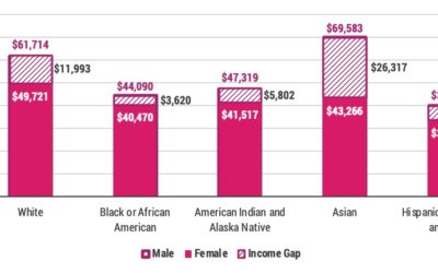 New report highlights gender and racial inequities in Colorado